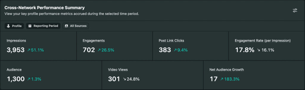 Sprout Social Dashboard